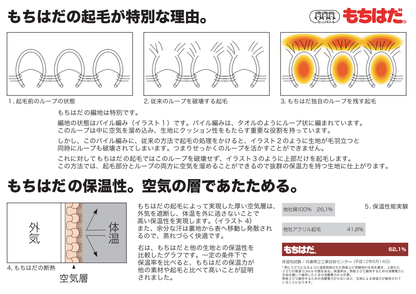 もちはだ 手首まくら 裏起毛リストウォーマー フリーサイズ