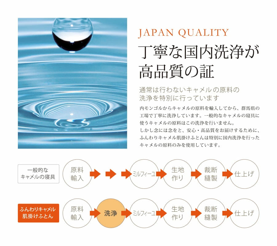 ふんわりキャメル 肌掛け布団