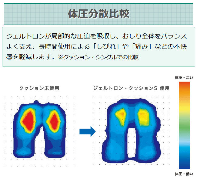 ジェルトロン クッション ダブルハード