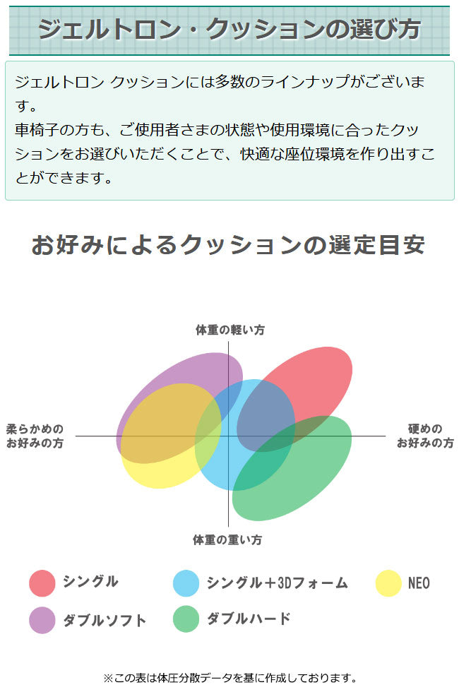 ジェルトロン クッション シングル+3Dフォーム Sサイズ