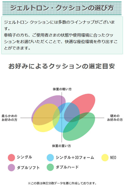 ジェルトロン クッション ダブルハード