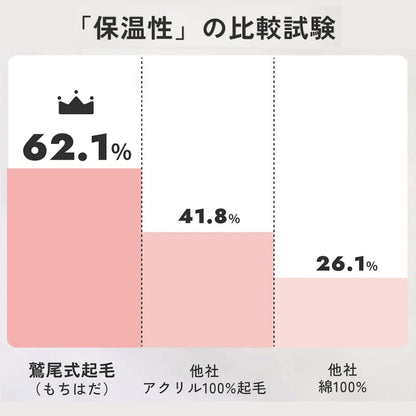 もちはだ 目覚めのあったか足首ウォーマー フリーサイズ