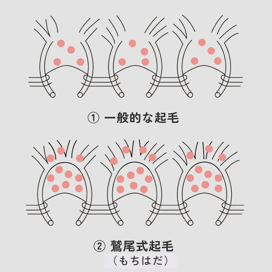 もちはだ 手首まくら 裏起毛リストウォーマー フリーサイズ