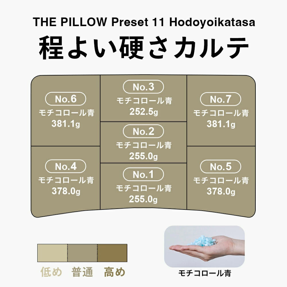 ほどよい硬さの枕を好む人向け枕 THE PILLOW Preset 11 HodoyoiKatasa