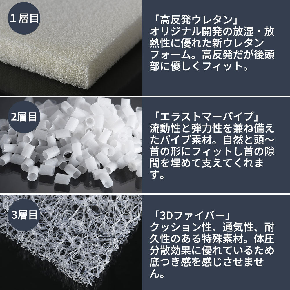 D1SK枕 リラティー（Relaty） – 枕と眠りのおやすみショップ！本店
