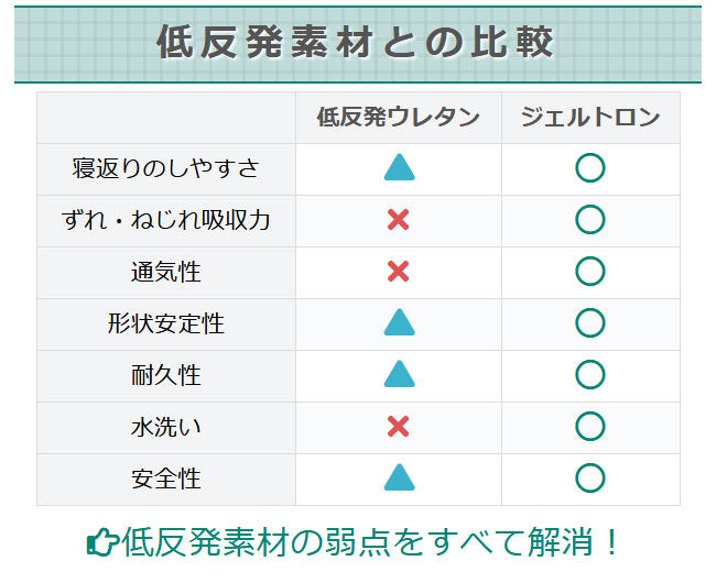 ジェルトロン ベビーマットレス P-2 （GTP-2）