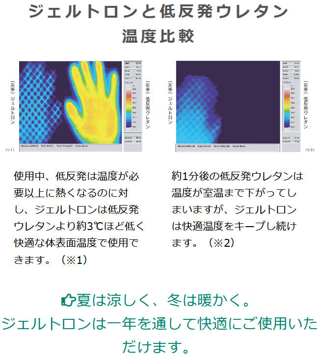 ご予約品　ジェルトロントップマットレス　P-S ジェルトロン・トップマットレス｜ジェルトロン公式オンラインショップ