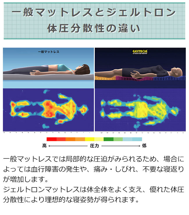 ジェルトロン トップマットレス P-83 （GTP-SS） – 枕と眠りのおやすみ