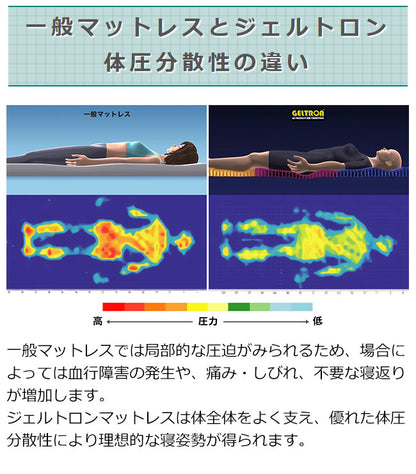 ジェルトロン トップマットレス P-83 （GTP-SS）