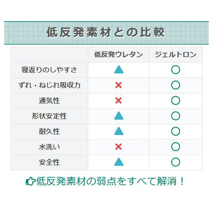 ジェルトロンピロー スーパーLOWα【レンタル専用】