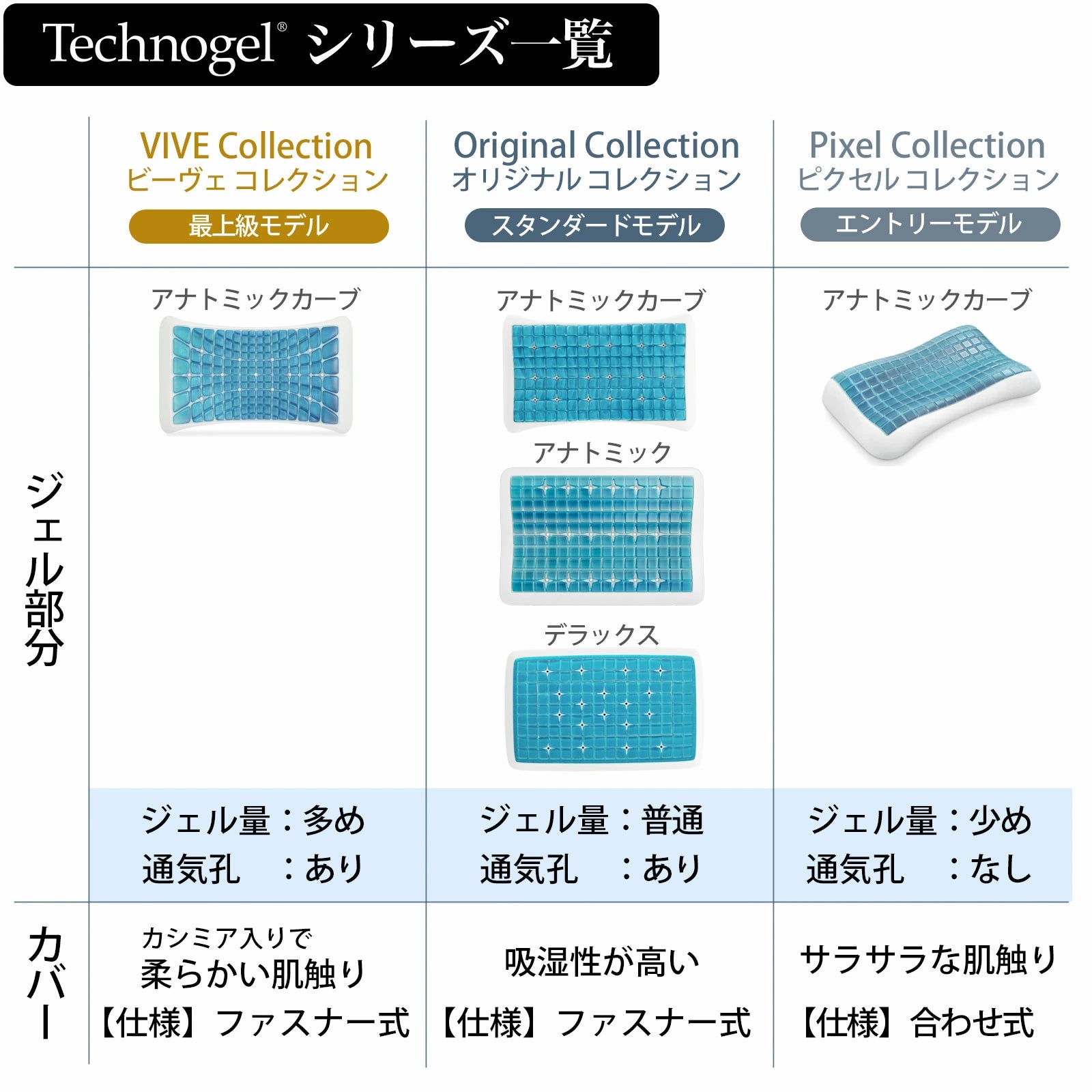 専用出品 テクノジェル デラックスピロー テクノジェル デラックスピロー タイプ