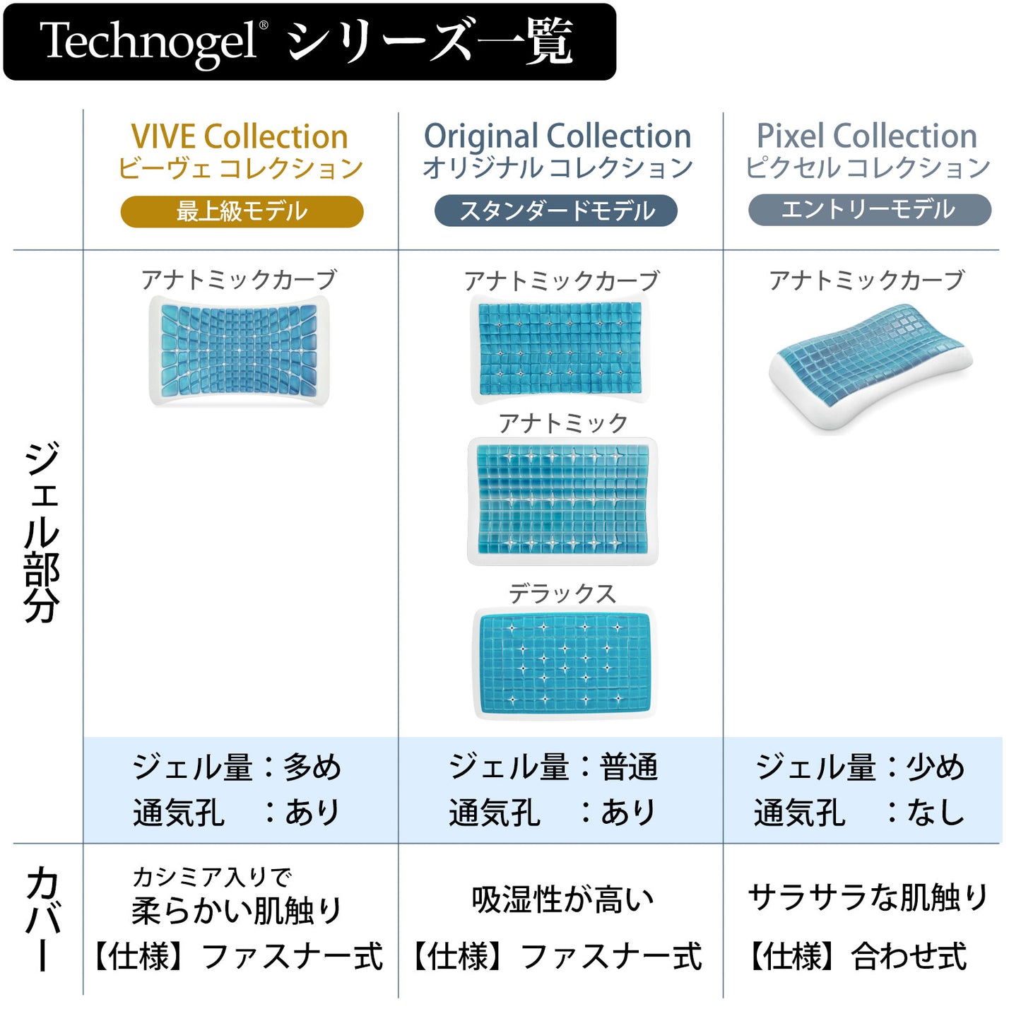 Technogel Original Collection Anatomic Curve Pillow サイズ11（テクノジェル オリジナルコレクション アナトミックカーブピロー）