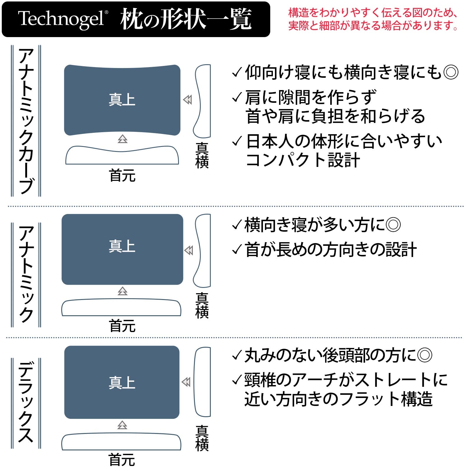 Technogel Original Collection Anatomic Curve Pillow サイズ9