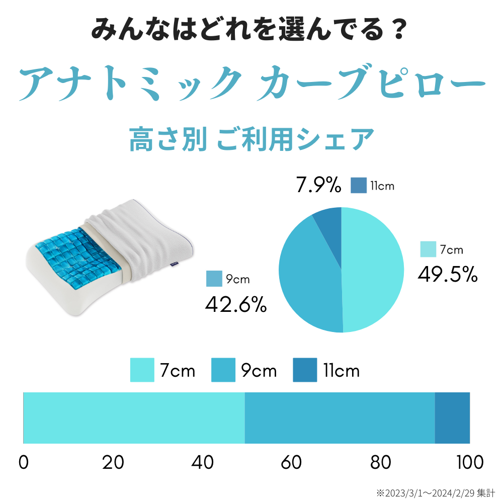 テクノジェル アナトミックカーブピロー 高さ11cm【レンタル専用】