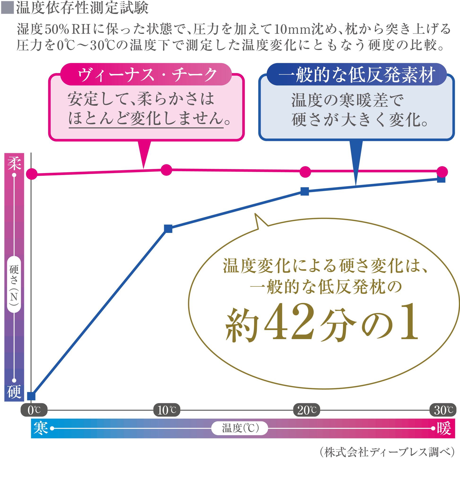 MARIOTTE mocci(マリオット モッチ) – 枕と眠りのおやすみショップ!本店 MARIOTTE mocci(マリオット モッチ) – 枕と眠りのおやすみショップ!本店
