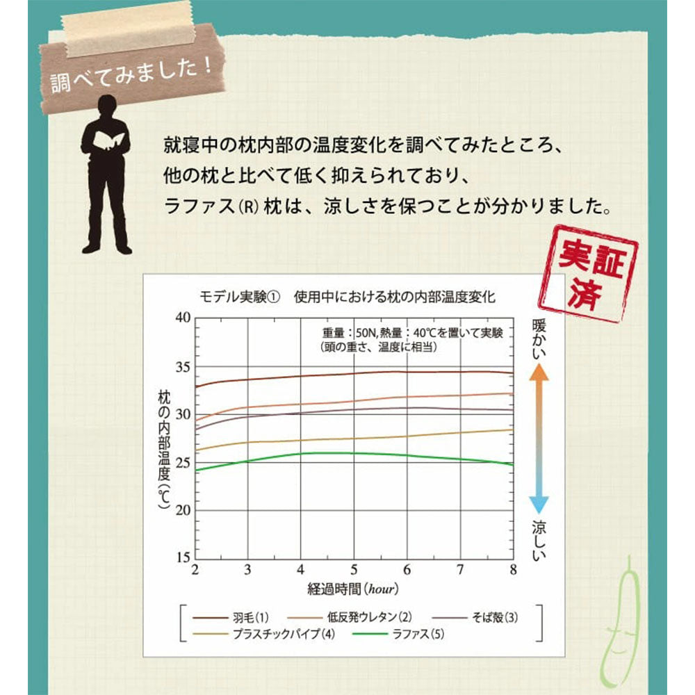 ラファス枕 ラファス＋ウレタンチップ