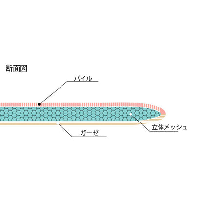 枕を使わない人の枕 パイル＆ガーゼ タイプ 120