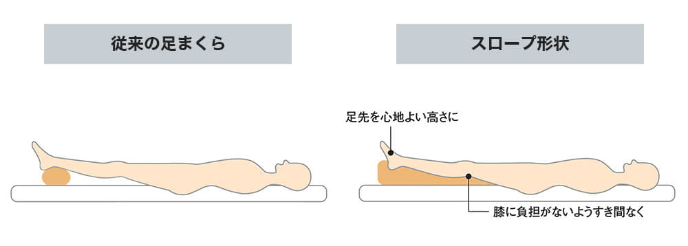 癒やしのふくらはぎ枕