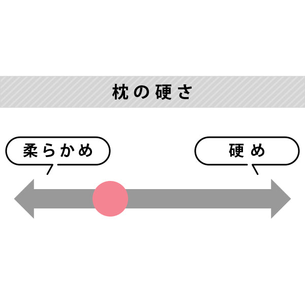 テクノジェル アナトミックカーブピロー 高さ11cm【レンタル専用】