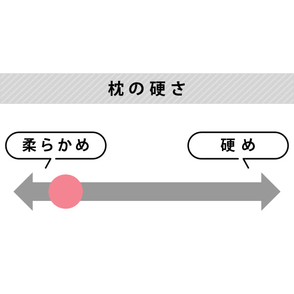 枕 ノルディックスリープ カイロプラクティック枕 （枕カバー付）
