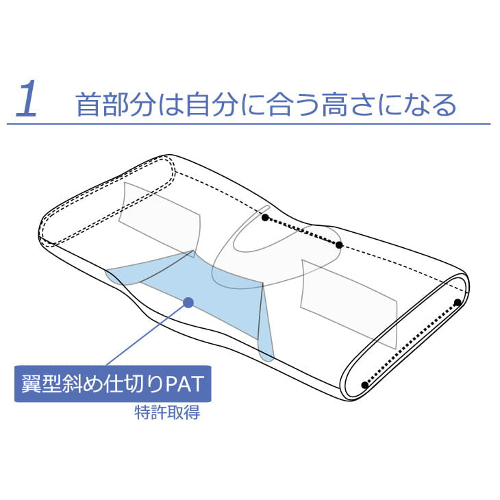 安眠 枕 ねる 販売済み ぐ 口コミ