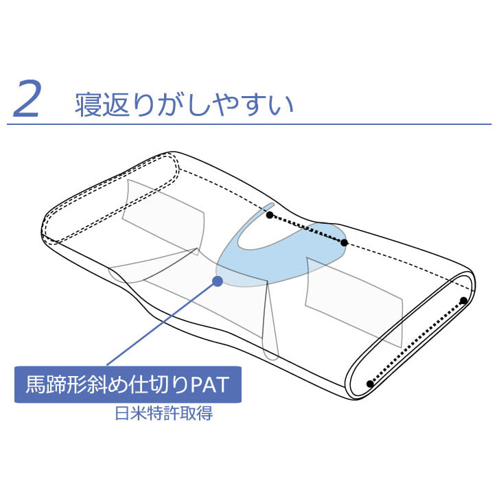 Nelgu（ねるぐ）枕 Sサイズ – 枕と眠りのおやすみショップ！本店