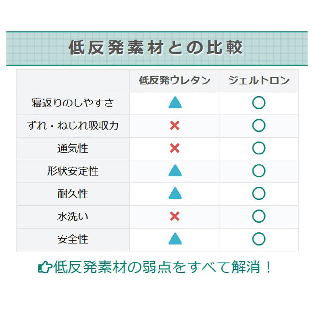 ジェルトロンピロー スーパーLOWα